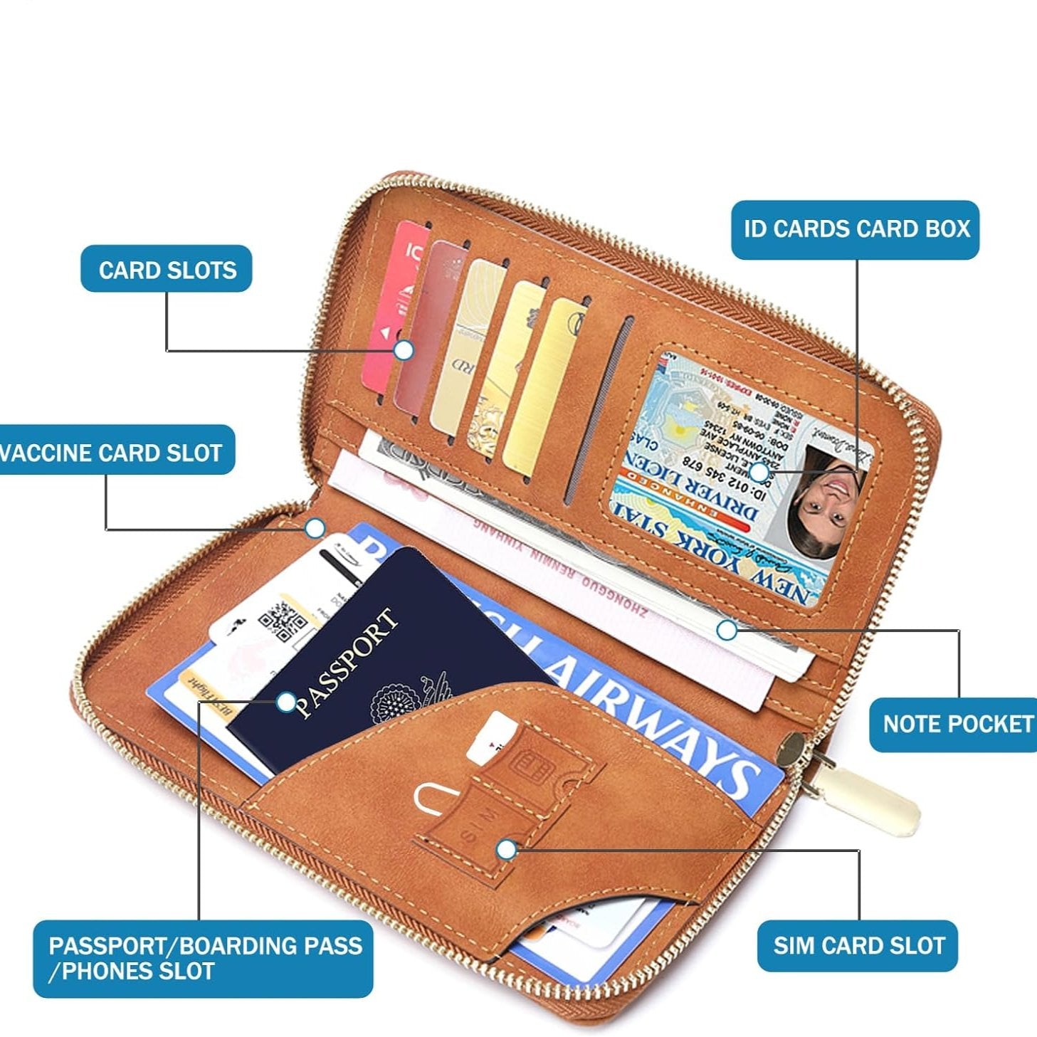 Portafoglio da viaggio in pelle marrone con scomparti per carte, passaporto, biglietti aerei, SIM e vaccino. Ideale per organizzazione documenti viaggio.