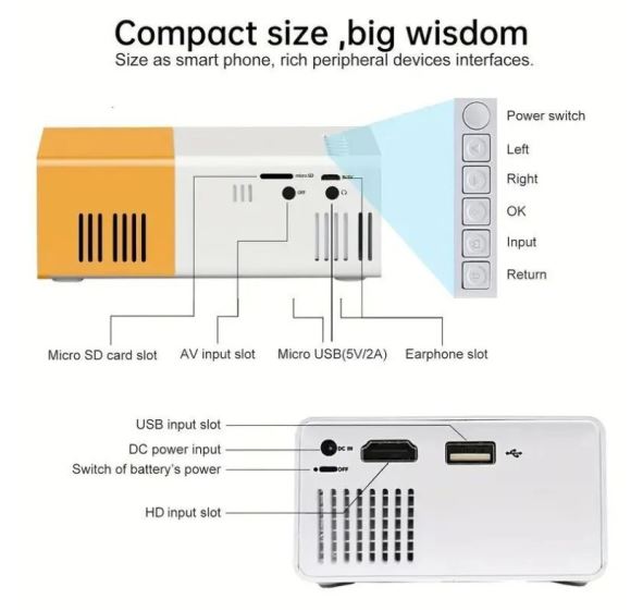 Proiettore portatile compatto con slot Micro SD, USB, HDMI, AV, ingresso cuffie e pulsanti di controllo. Design moderno, ideale per dispositivi mobili.