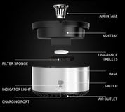 Esploso di un purificatore d'aria per auto con posacenere integrato, filtro a spugna, compresse profumate, presa d'aria e uscita, luce indicatore.