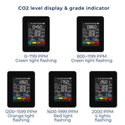 Airsense Pro CO2 Anidride carbonica Monitor Rivelatore di qualità dell'aria | Avvisi in tempo reale - Monitor per la qualità dell'aria - per aria pulita 7