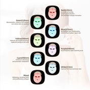 Maschera LED per terapia della luce con sette colori: rosso, verde, blu, giallo, viola, ciano, bianco. Migliora la pelle, riduce rughe e promuove il collagene.