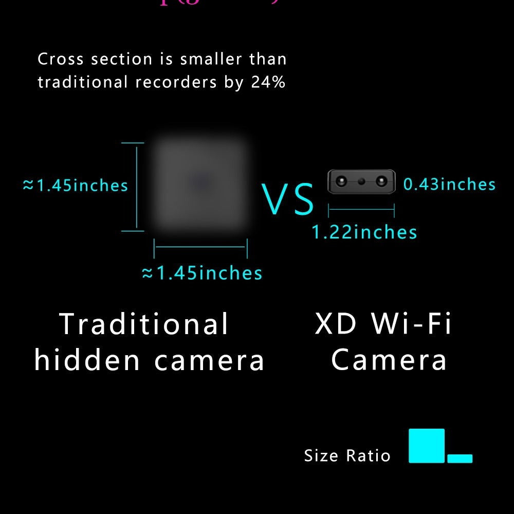 Confronto dimensioni tra telecamera nascosta tradizionale e telecamera XD Wi-Fi, evidenziando la riduzione del 24% nella sezione trasversale.
