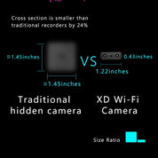 Confronto dimensioni tra telecamera nascosta tradizionale e telecamera XD Wi-Fi, evidenziando la riduzione del 24% nella sezione trasversale.